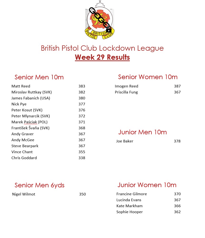 BPC Lockdown League Week 29 Results