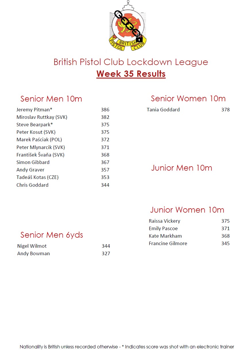BPC Lockdown League Week 35 Results
