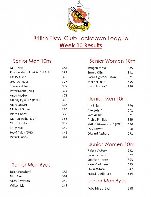 BPC Lockdown League Week 10 Results