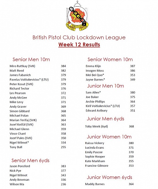 BPC Lockdown League Week 12 Results