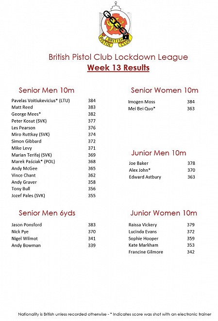 BPC Lockdown League Week 13 Results