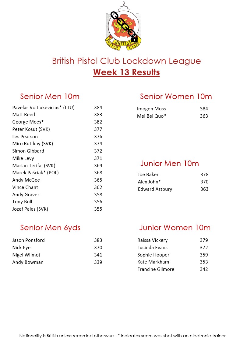 BPC Lockdown League Week 13 Results