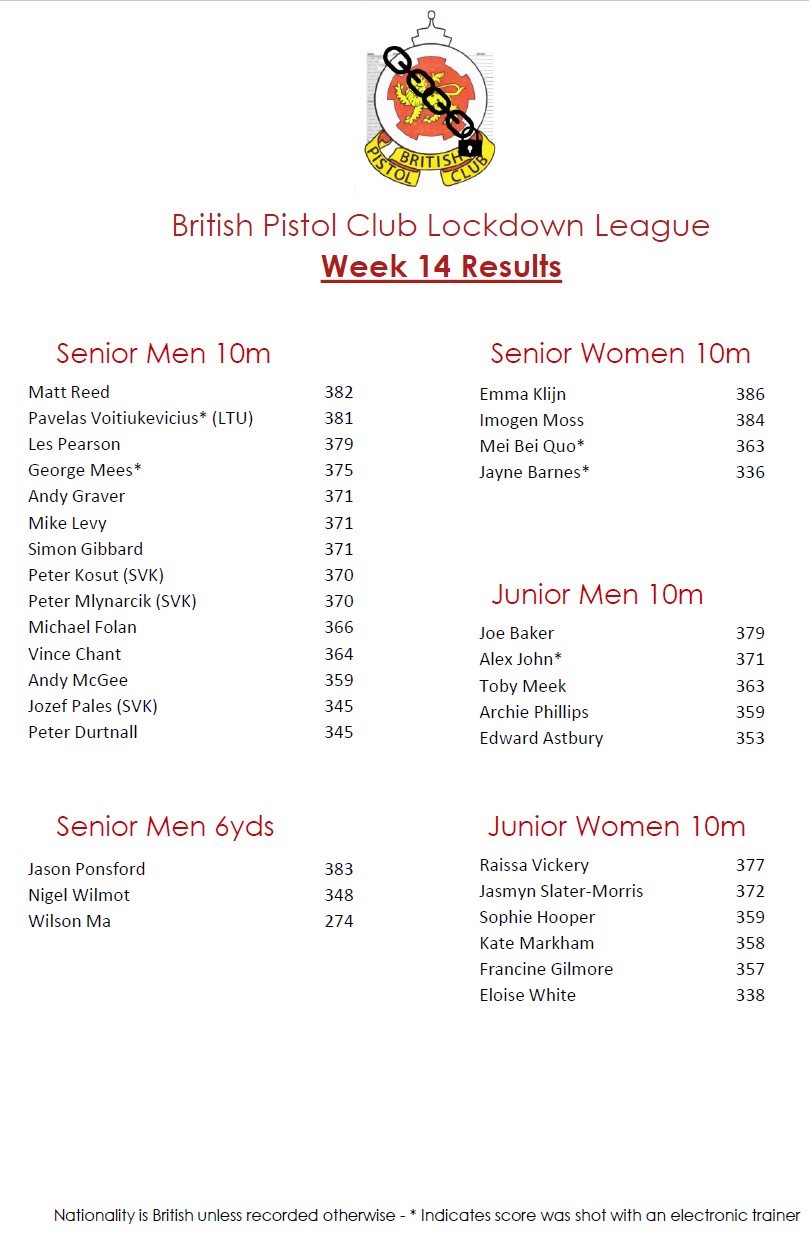 BPC Lockdown League Week 14 Results