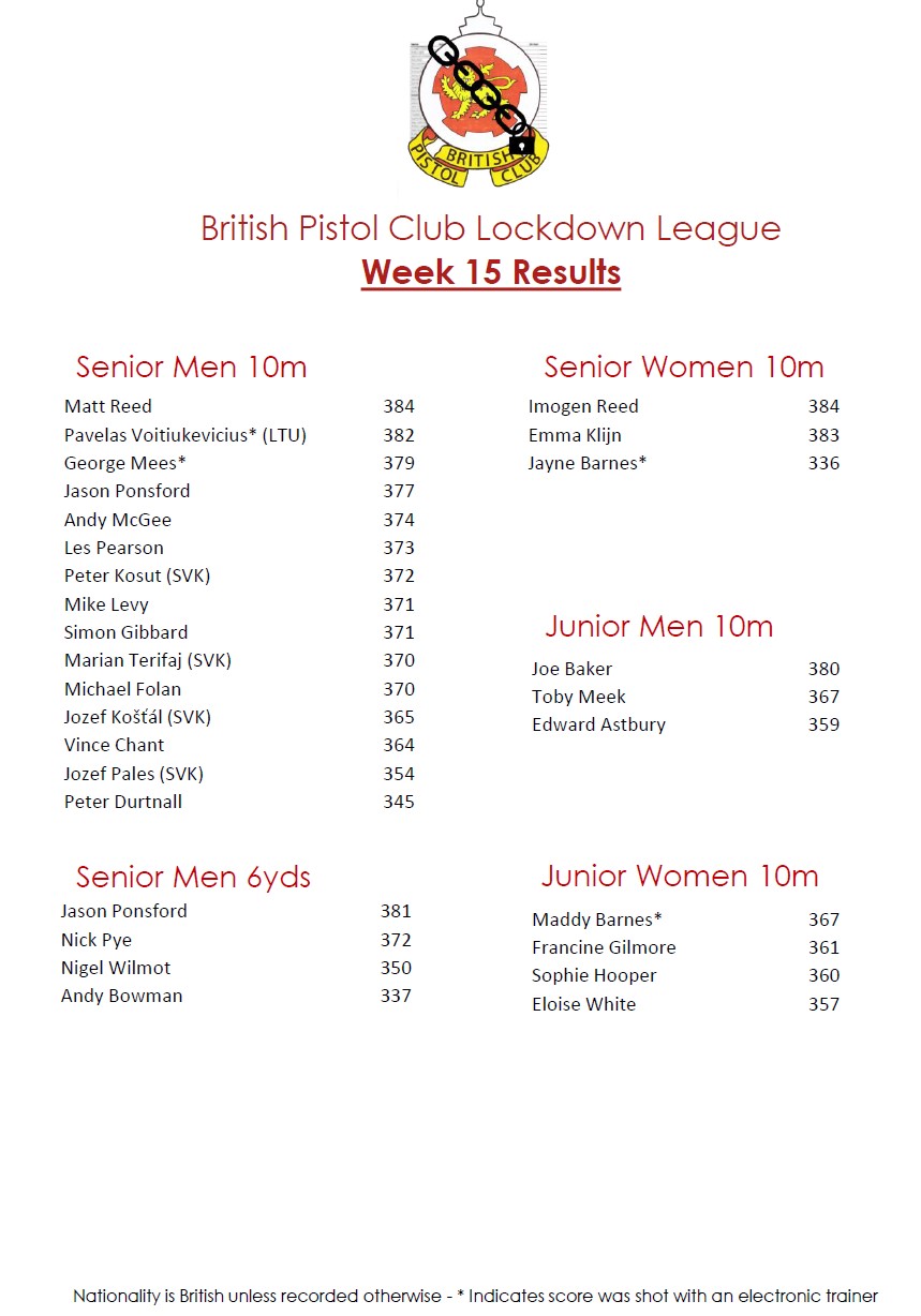 BPC Lockdown League Week 15 Results