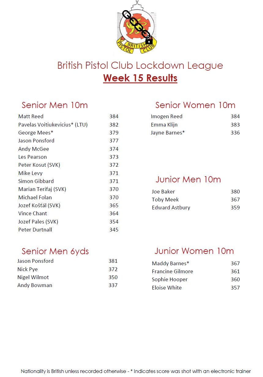 BPC Lockdown League Week 15 Results