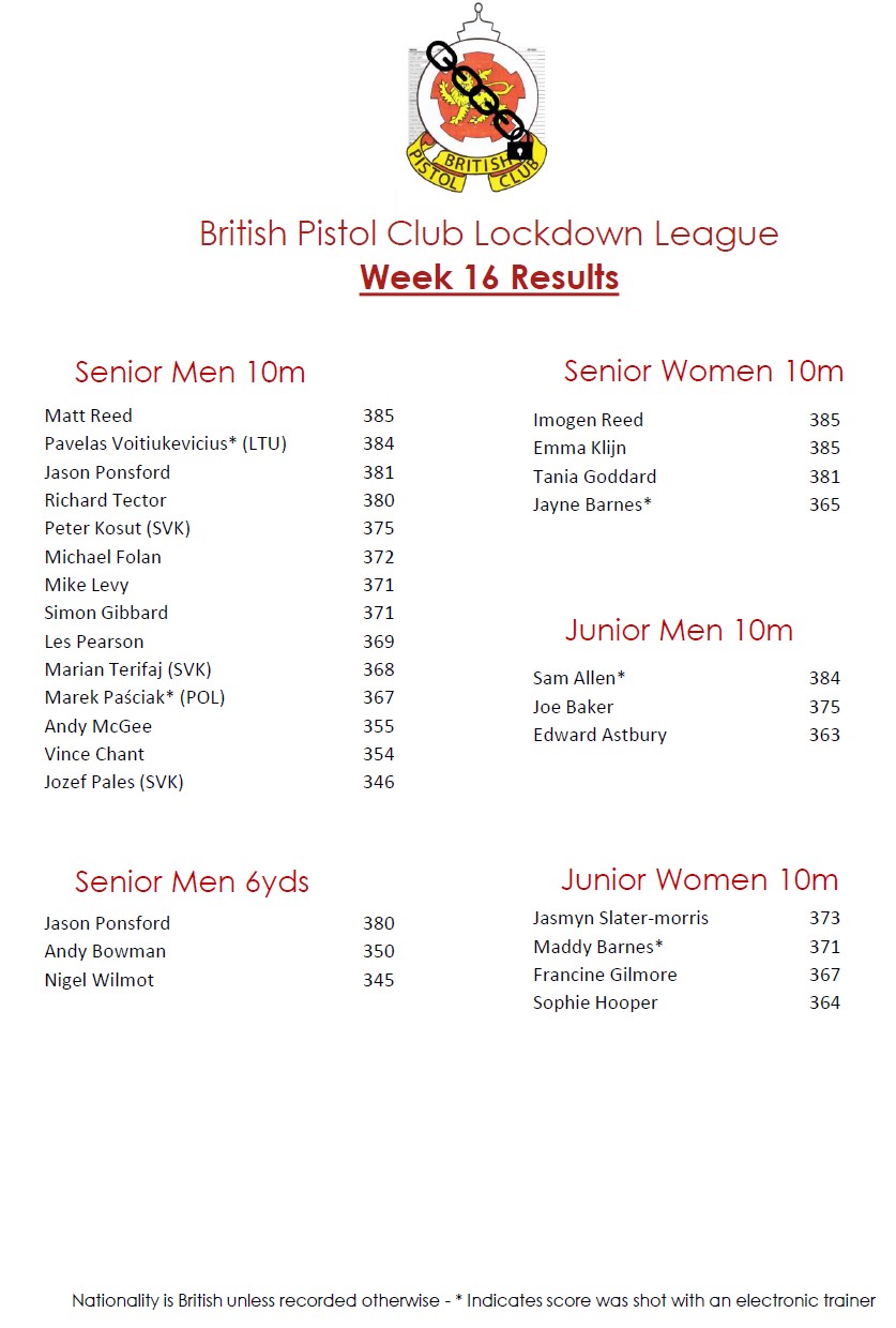 BPC Lockdown League Week 16 Results