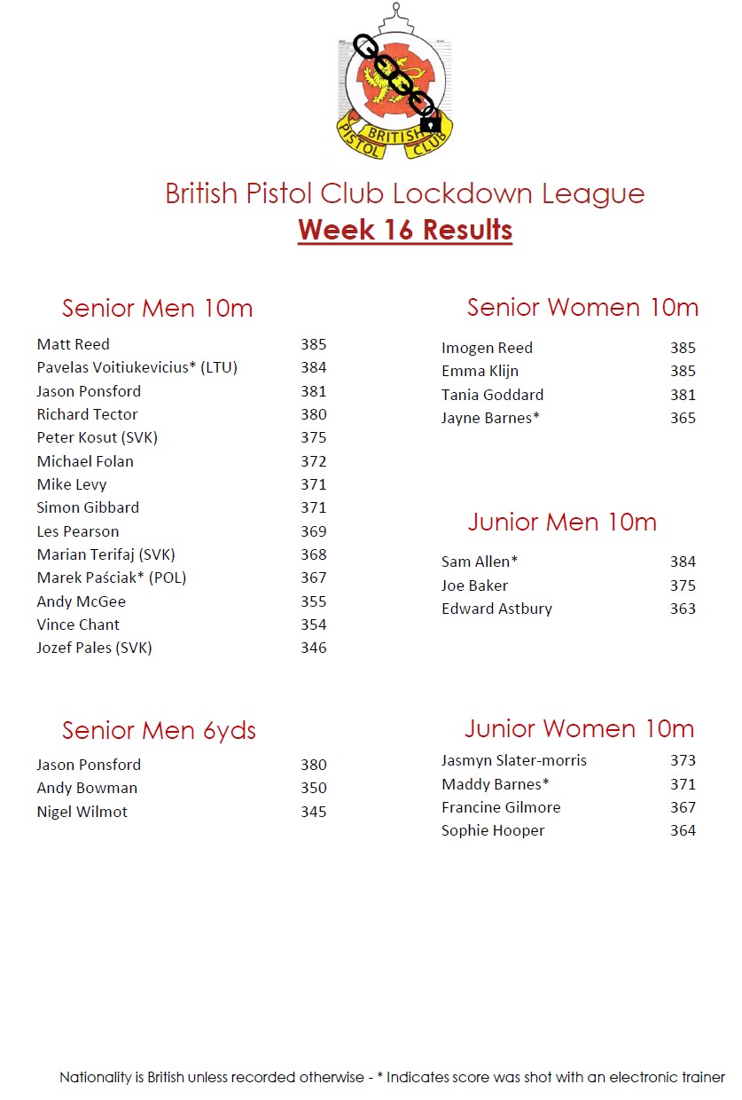 BPC Lockdown League Week 16 Results