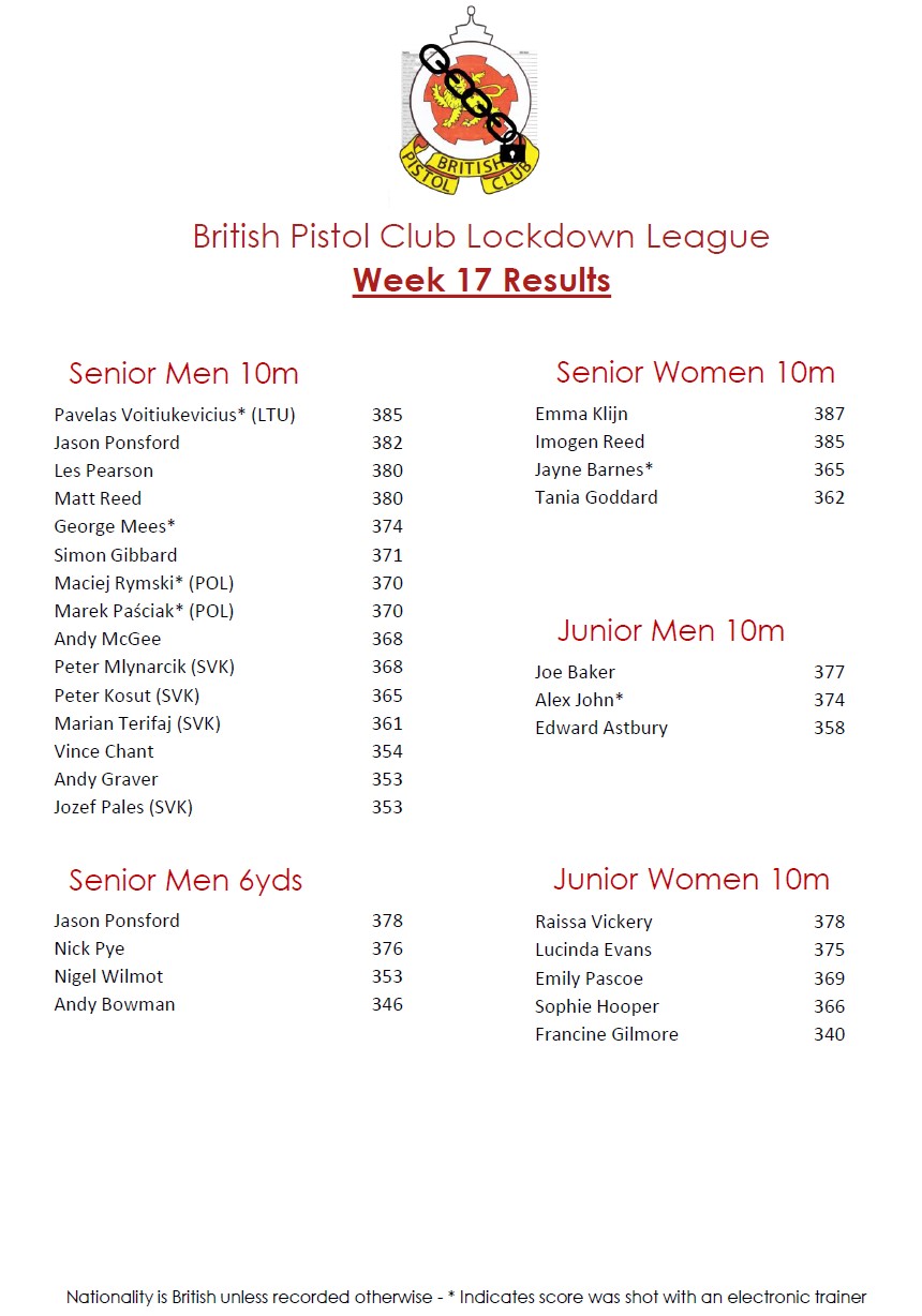 BPC Lockdown League Week 17 Results