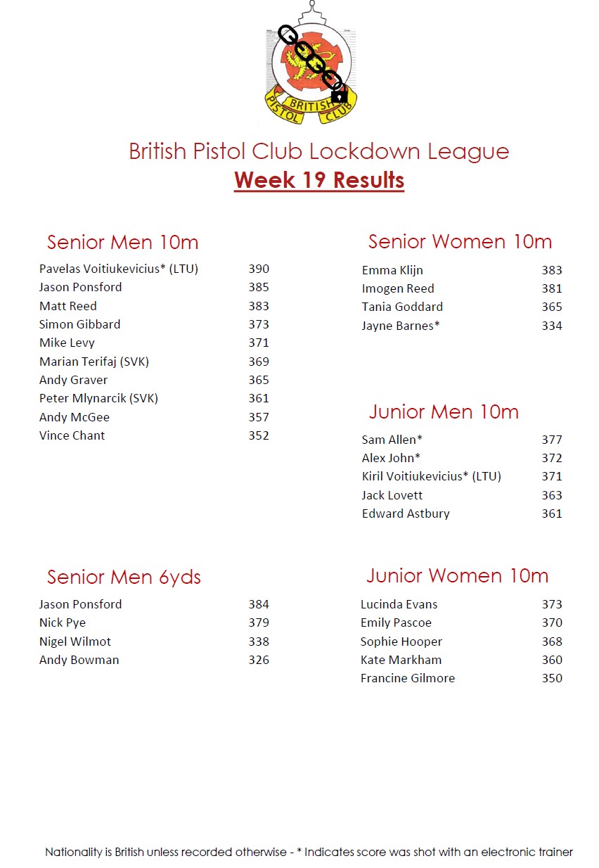 BPC Lockdown League Week 19 Results