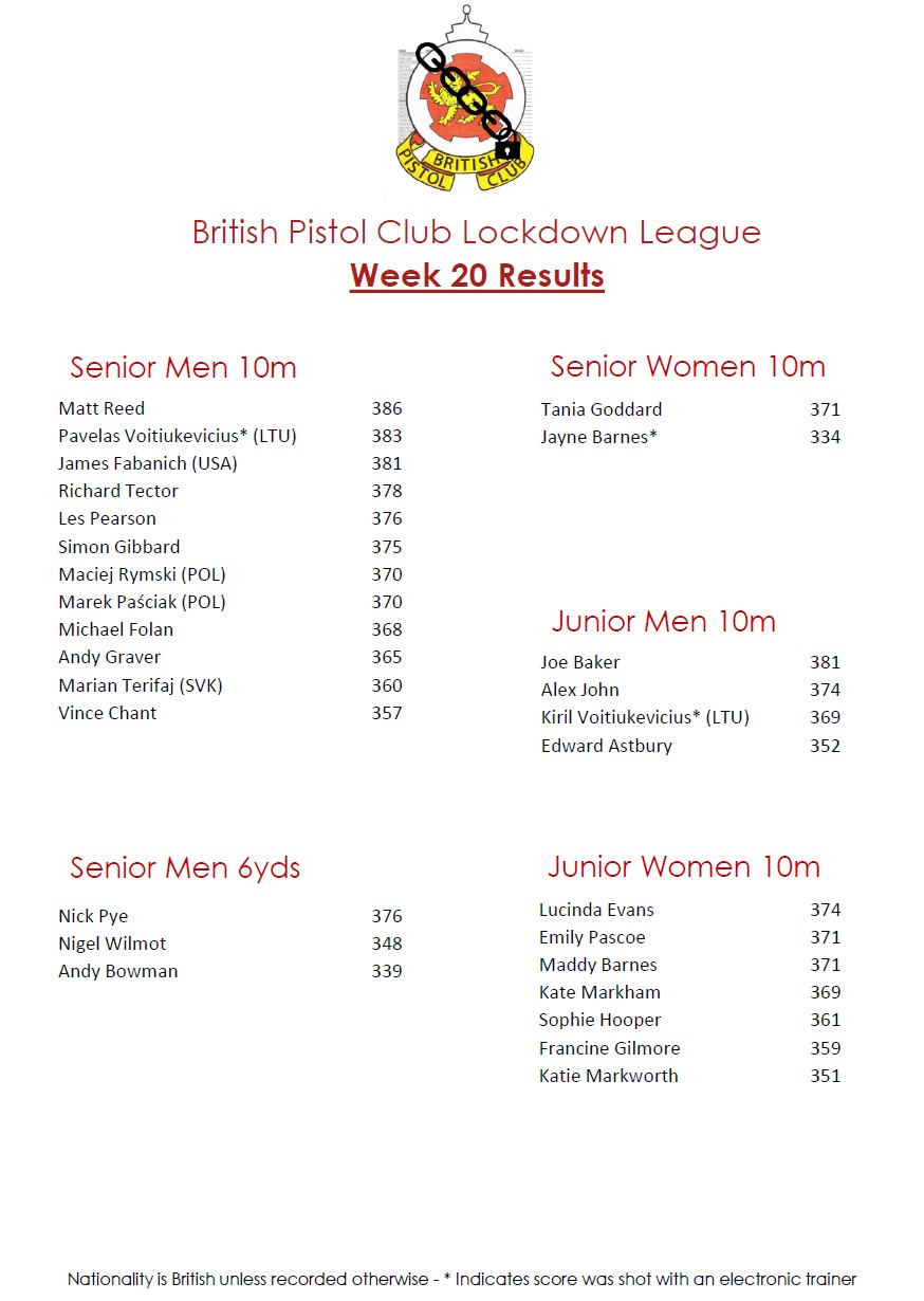 BPC Lockdown League Week 20 Results