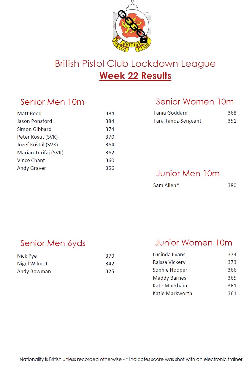 BPC Lockdown League Week 22 Results