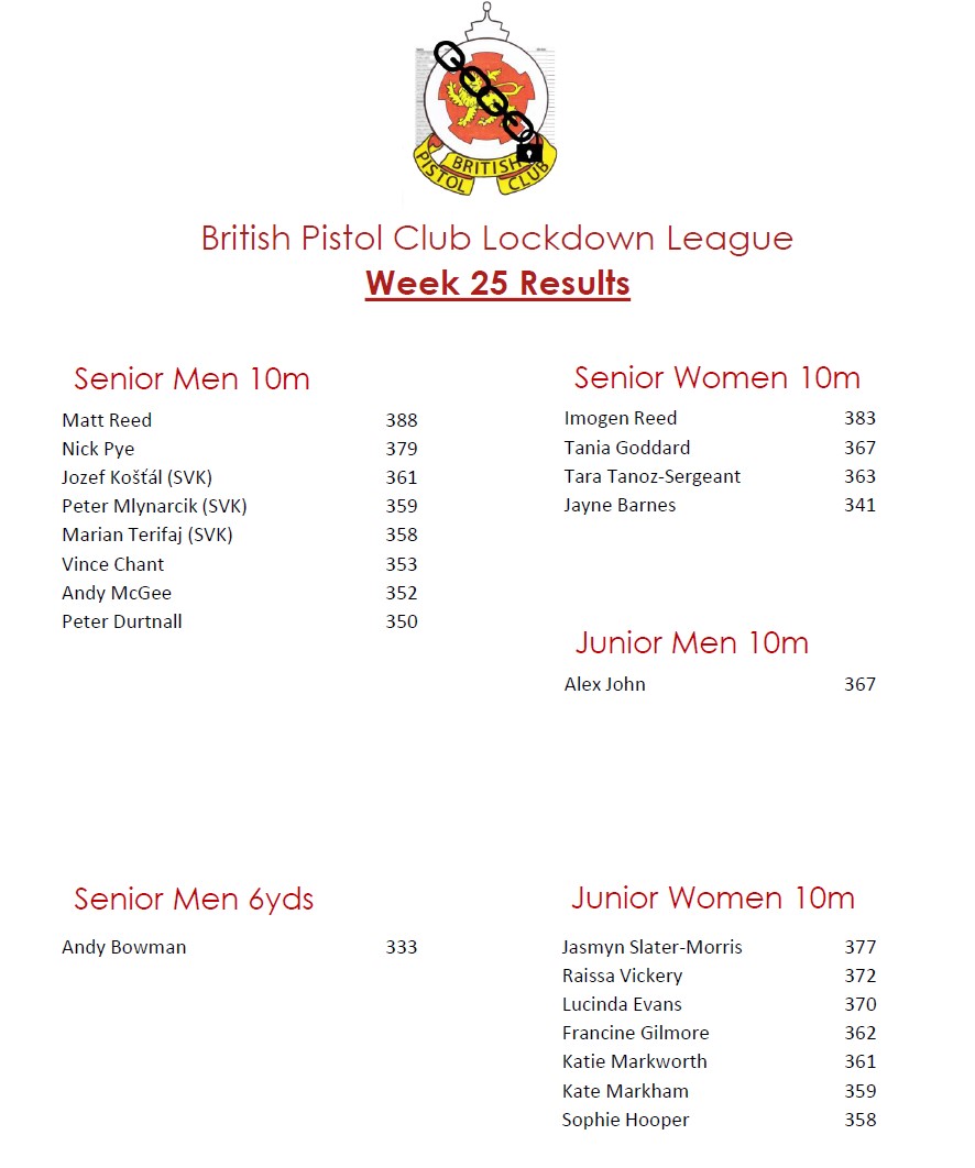 BPC Lockdown League Week 25 Results