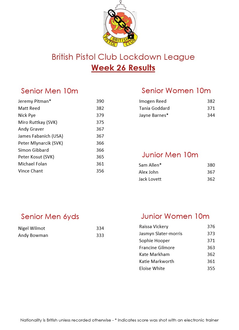 BPC Lockdown League Week 26 Results