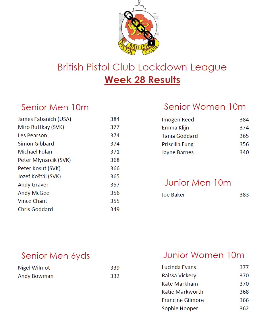 BPC Lockdown League Week 28 Results