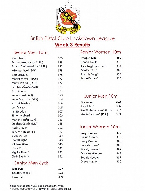 BPC Lockdown League Week 3 Results