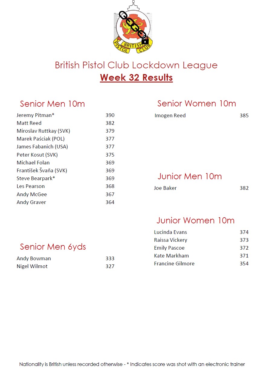 BPC Lockdown League Week 32 Results