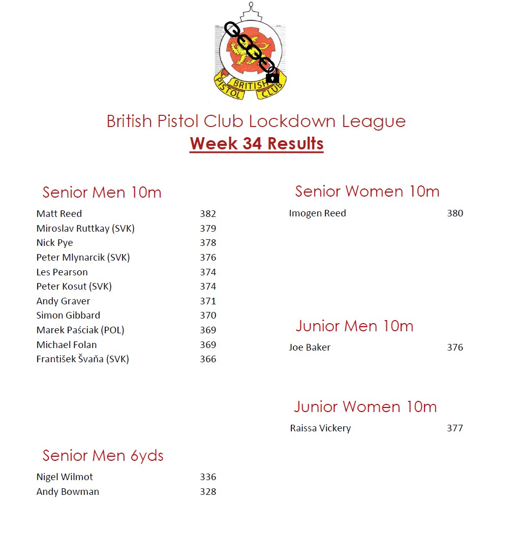 BPC Lockdown League Week 34 Results