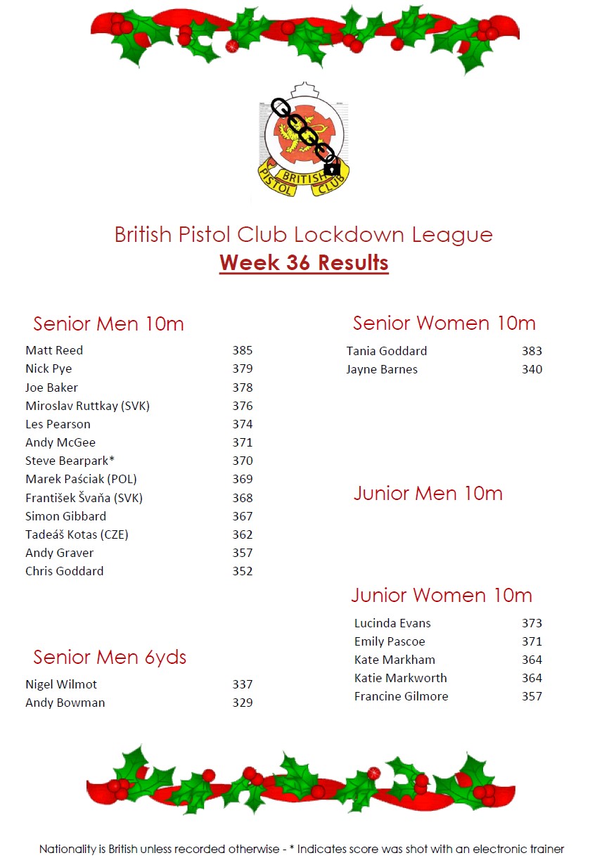 BPC Lockdown League Week 36 Results