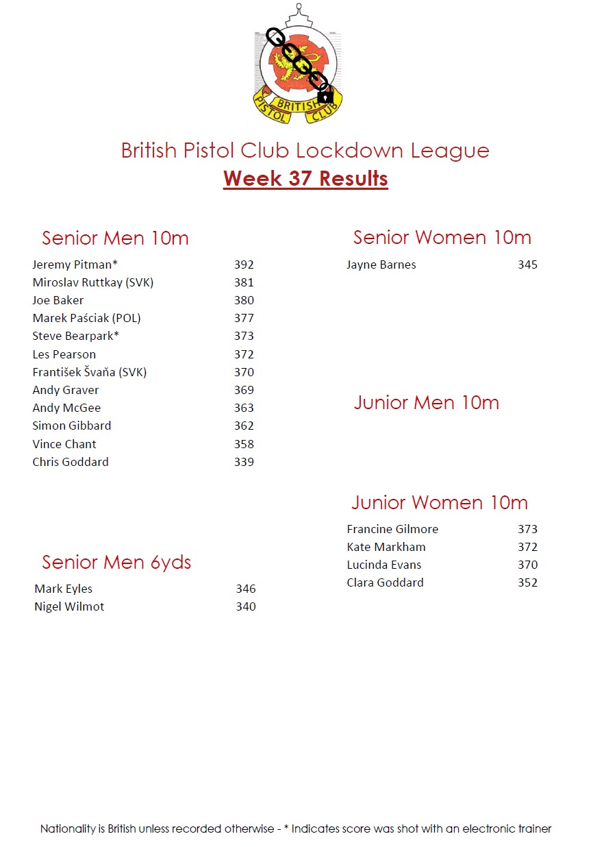 BPC Lockdown League Week 37 Results