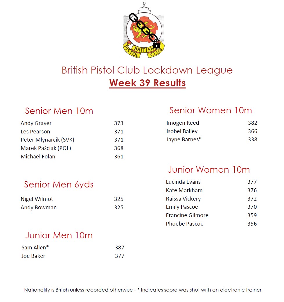 BPC Lockdown League Week 39 Results