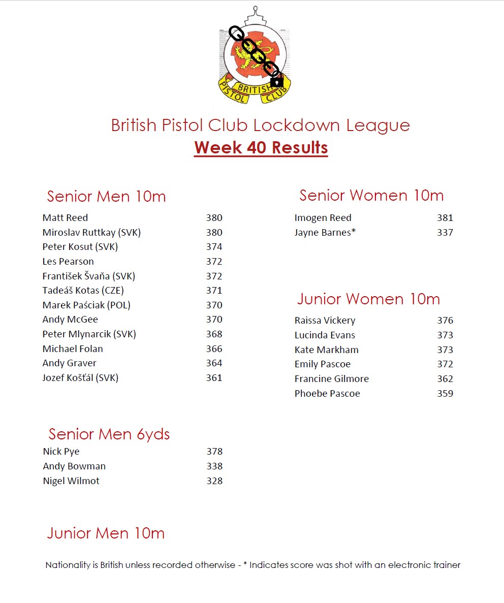 BPC Lockdown League Week 40 Results