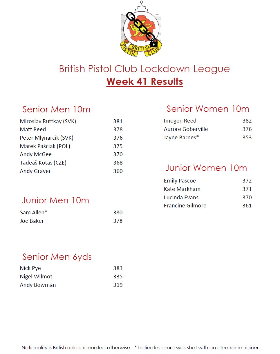 BPC Lockdown League Week 41 Results