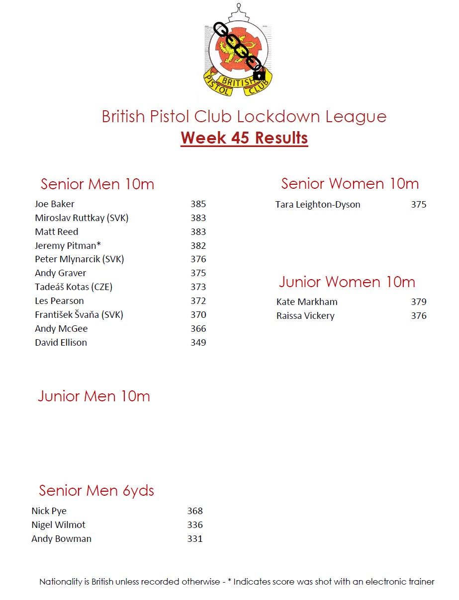 BPC Lockdown League Week 45 Results