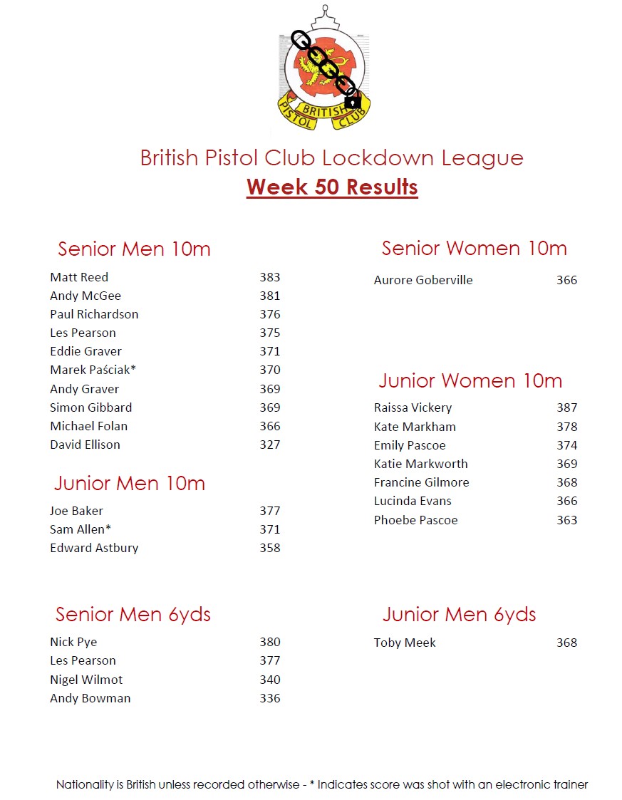 BPC Lockdown League Week 50 Results