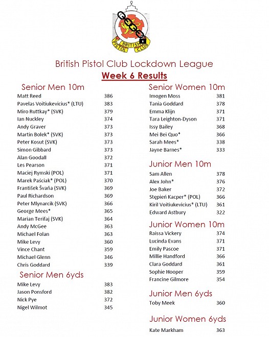BPC Lockdown League Week 6 Results