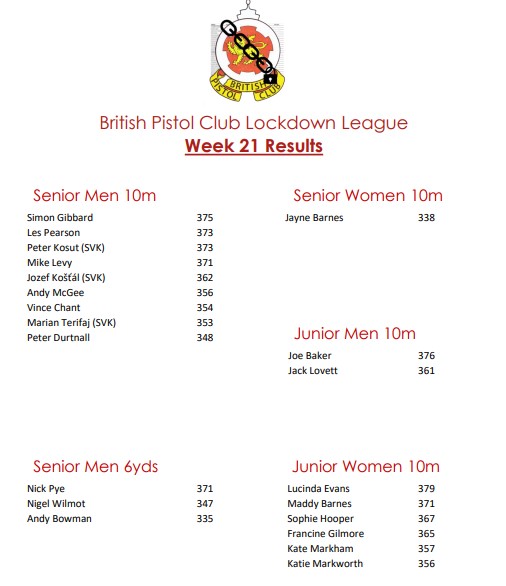 BPC Lockdown League Week 21 Results