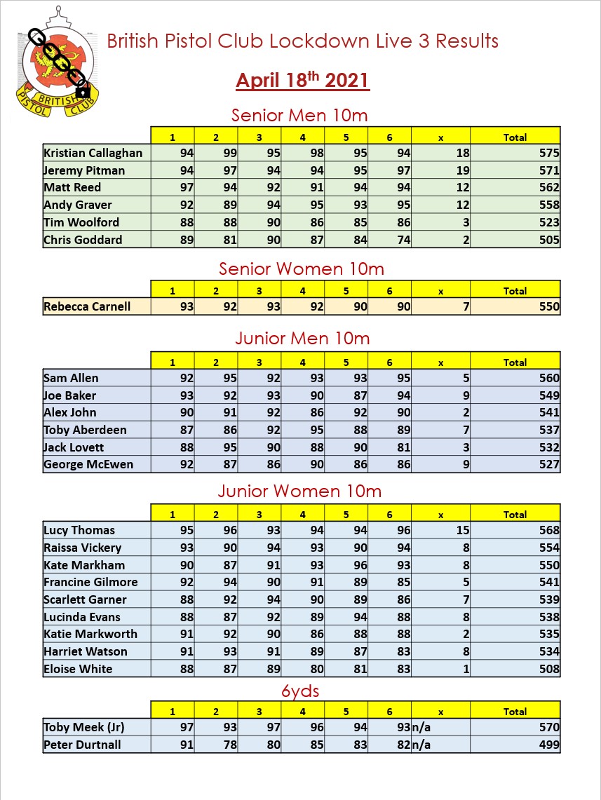 Lockdown Live 3 Results